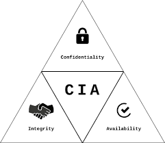 CIA Triad