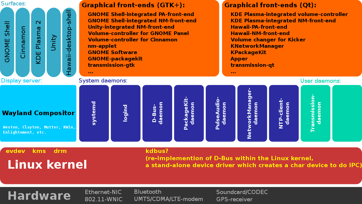 Diagram